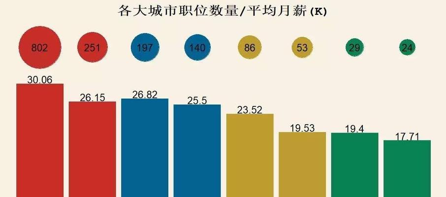 分析网站排名数据的多维度视角（从用户行为到技术优化）