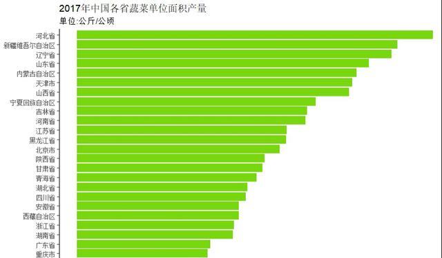 分析网站排名数据的多维度视角（从用户行为到技术优化）