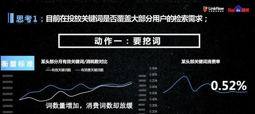 百度优化的综合实战指南（从用户体验、内容质量和外部链接三个角度出发）