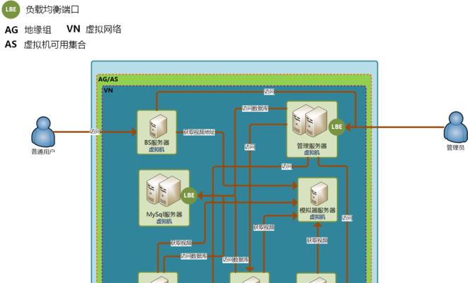 探究大型网站性能优化的方案（从监测到分析再到优化）