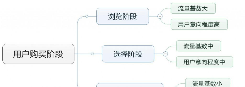 如何优化单页面以提升网站访问量（掌握单页面优化技巧）