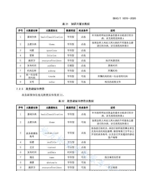 地方网站内容建设的五大方法（“地方网站”）