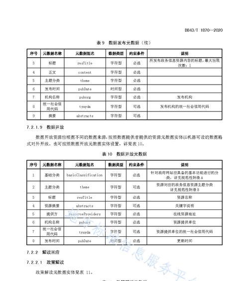 地方网站内容建设的五大方法（“地方网站”）