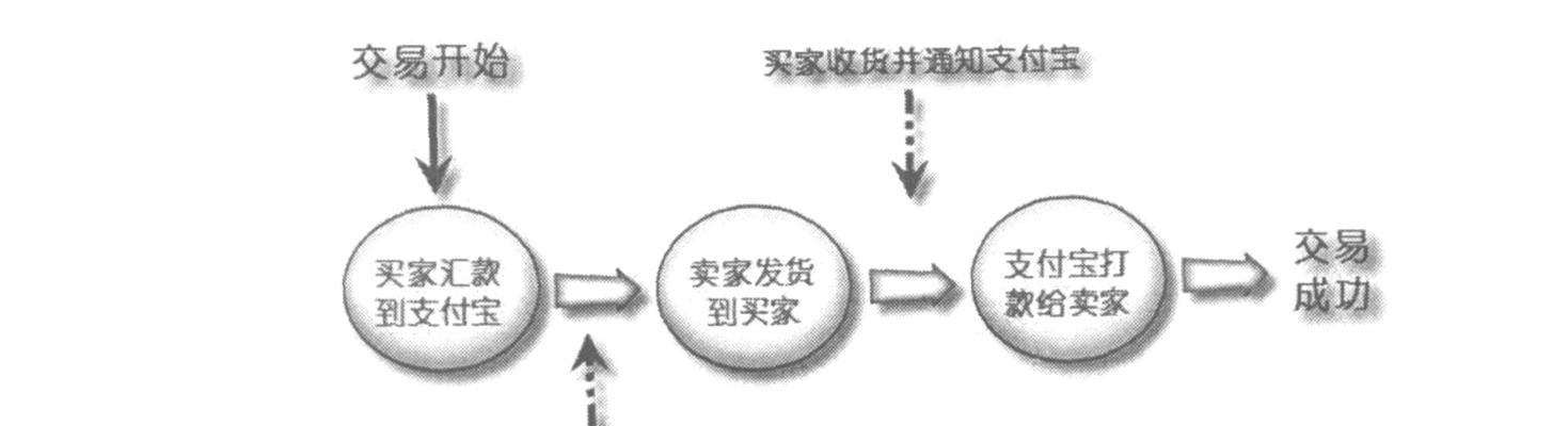 小成本营销，助力电商网站发展（探究电商网站如何通过小成本营销实现销售增长）