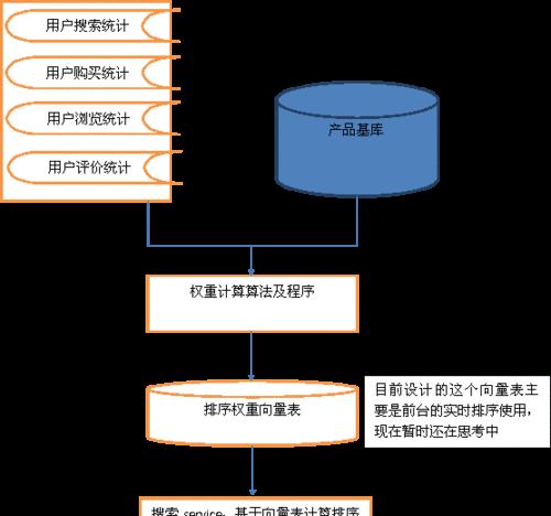 电子商务网站网络优化分析技巧大揭秘（掌握关键技能提升网站排名）