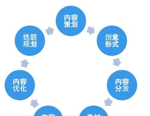 电商网站如何整合新媒体平台提升运营效果（实现新媒体营销与电商融合）