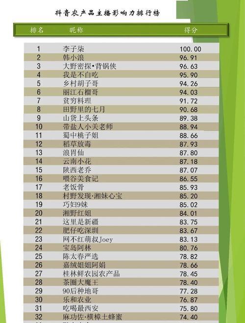 深度解析抖音搜索排名算法及影响因素