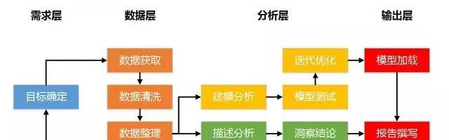 营销网站建设的基本分析（打造营销利器的关键步骤）