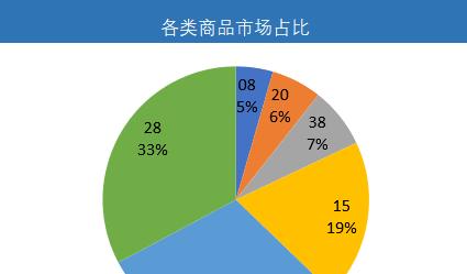 如何通过数据分析优化营销型网站（探讨数据分析在营销型网站中的作用及应用）