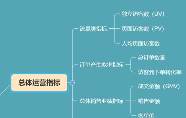 如何通过数据分析优化营销型网站（探讨数据分析在营销型网站中的作用及应用）