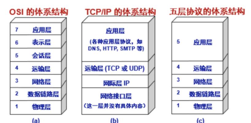 如何设计一个优秀的网站URL结构（关键点揭秘）