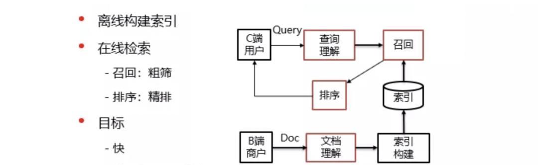 分词对搜索引擎优化的重要性（从分词入手）