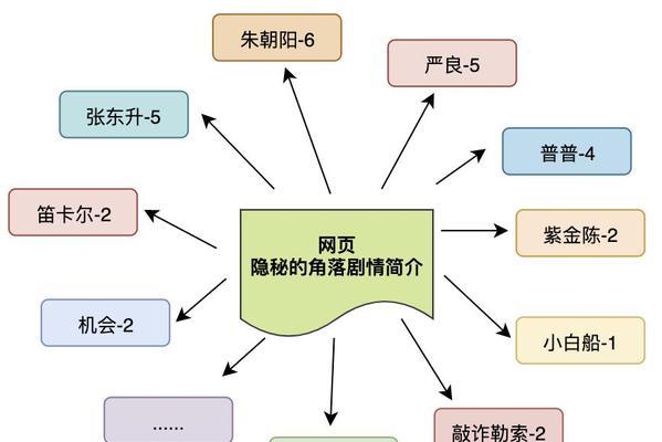 分词对搜索引擎优化的重要性（从分词入手）