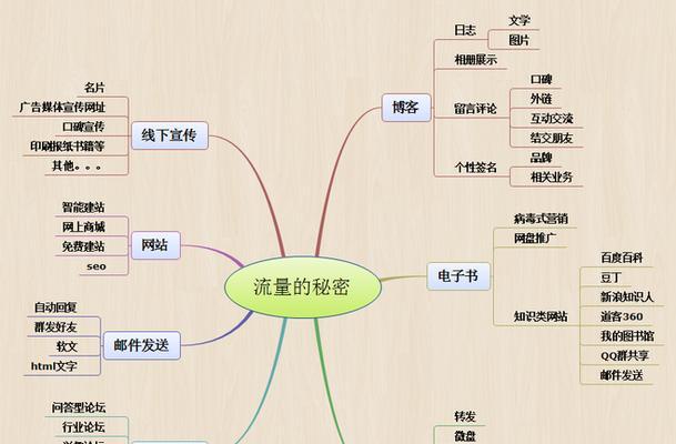 SEO优化师在家创业的职业规划（实现自由职业）