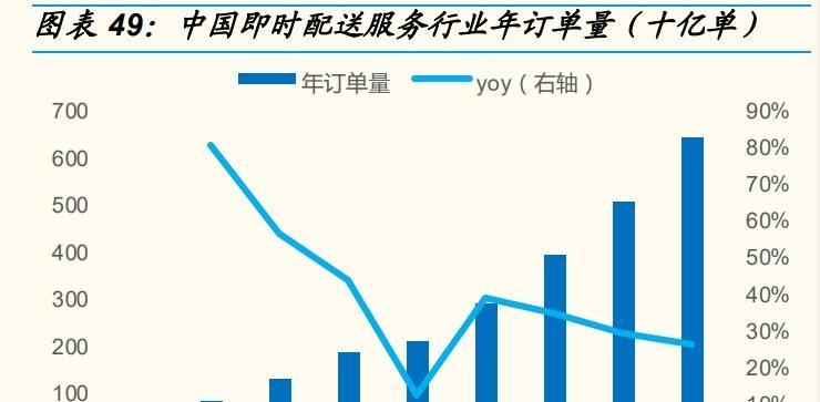 如何分析多元化链接优化效果（利用多种工具评估链接策略的效果）