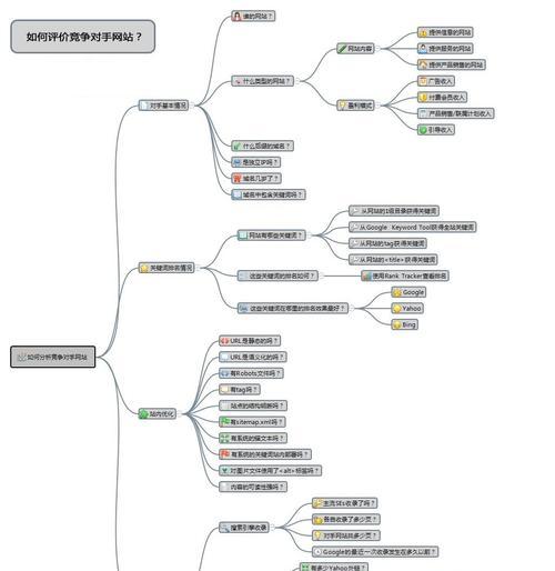 如何分析竞争对手的网站（掌握竞争对手的网站特征）