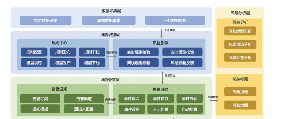 营销型网站建设五步骤（让企业营销更的建站方法）