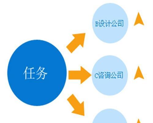 营销型网站建设五步骤（让企业营销更的建站方法）