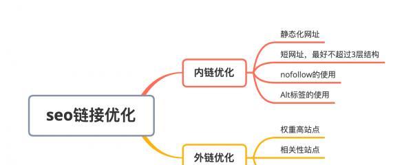 搜索引擎缓存机制对SEO的重要性（优化网站排名的途径）