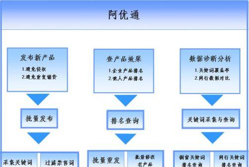 分析提升前20名排名的操作流程（打造优化策略）