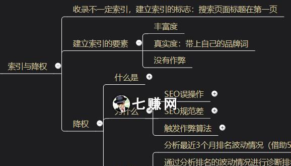 探究网站降权原因及解决方案（分析百度算法变化和网站优化技巧）