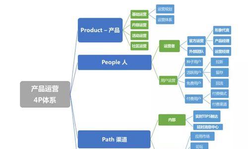 如何分析网站数据流量（利用数据流量分析工具优化网站运营）