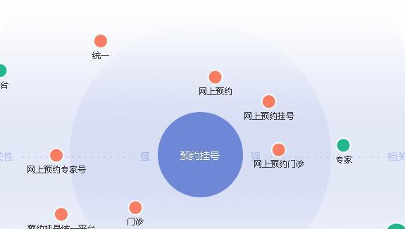 探析医疗SEO难度大的原因（为什么现在的医疗SEO难做）