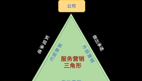 营销型网站建设中的三要素（如何打造具有吸引力的网站）