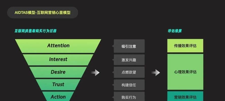 营销型网站建设中的三要素（如何打造具有吸引力的网站）