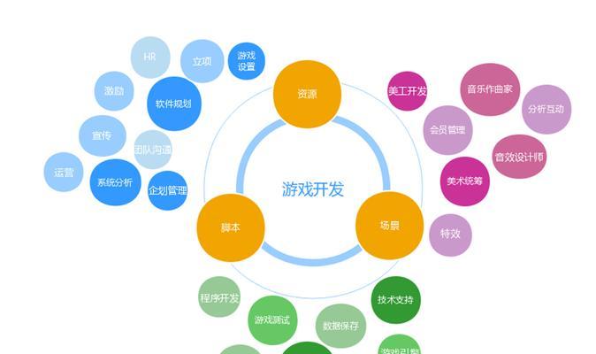 营销型网站建设中的三要素（如何打造具有吸引力的网站）