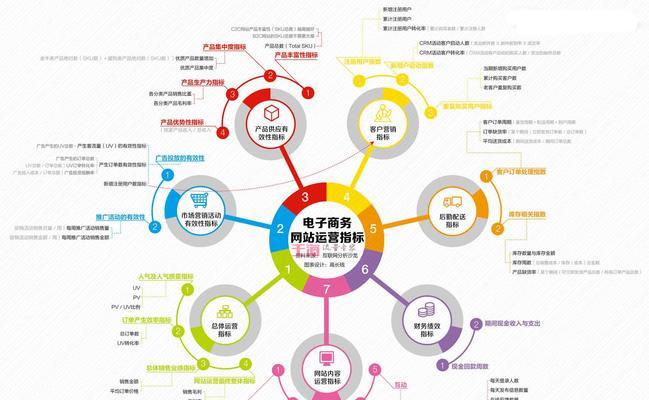 站内优化与站外优化的区别（站内优化与站外优化的优缺点比较）