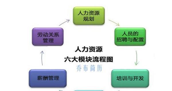 分析网站建设费用的六大方面（探讨如何合理规划建站开支）