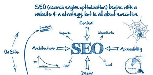 网站SEO优化的实用锦囊妙计（让你的网站排名飞升）