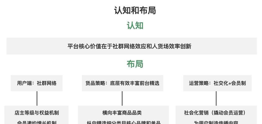 分享SEO逻辑，帮你提升网站排名（全面解析SEO逻辑）