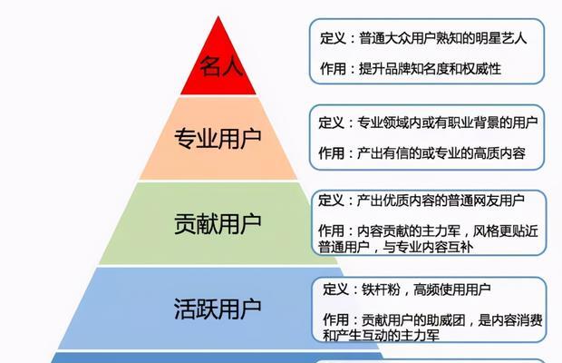 分享SEO逻辑，帮你提升网站排名（全面解析SEO逻辑）