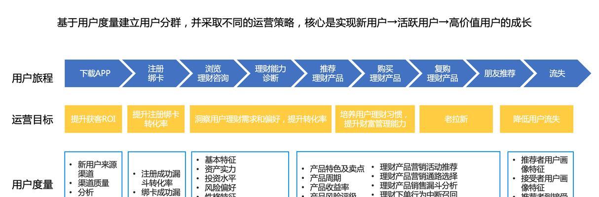 分享SEO逻辑，帮你提升网站排名（全面解析SEO逻辑）