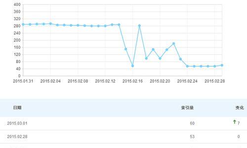 如何查询和修改分享网站死链（提高网站质量）