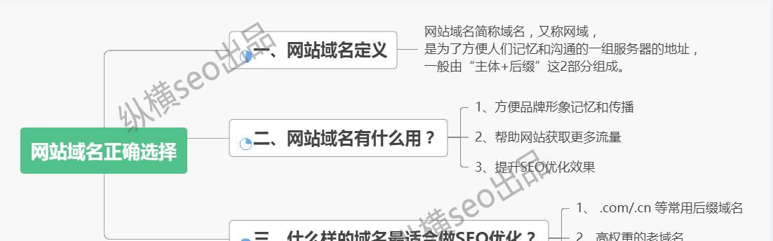 如何优化网站专题页面的SEO（提高专题页面排名）