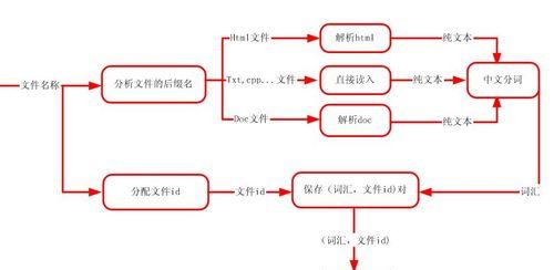 搜索引擎优化与数据分析（打造卓越的数字营销策略）