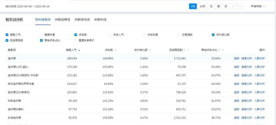 如何优化有流量有权重的网站（提高网站权重的15个有效方法）