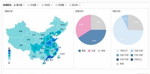 高权重论坛+微博外推自动增加粉丝，让你的社交媒体大放异彩（打造高曝光的社交媒体品牌）