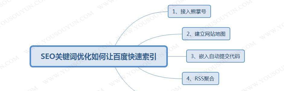 高索引SEO优化的捷径（如何在短时间内提高网站搜索排名）