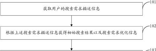 高效搜索引擎优化方法（从到内容）