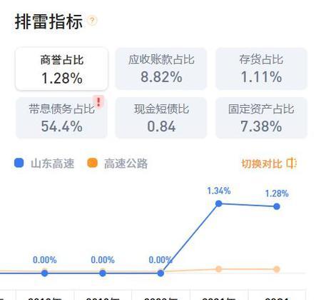 外链对排名的影响究竟有多大（高质量外链的重要性及对排名的正面影响）