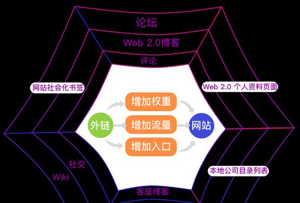 高质量外链优化技巧详解（获取高质量外链的方法和注意事项）