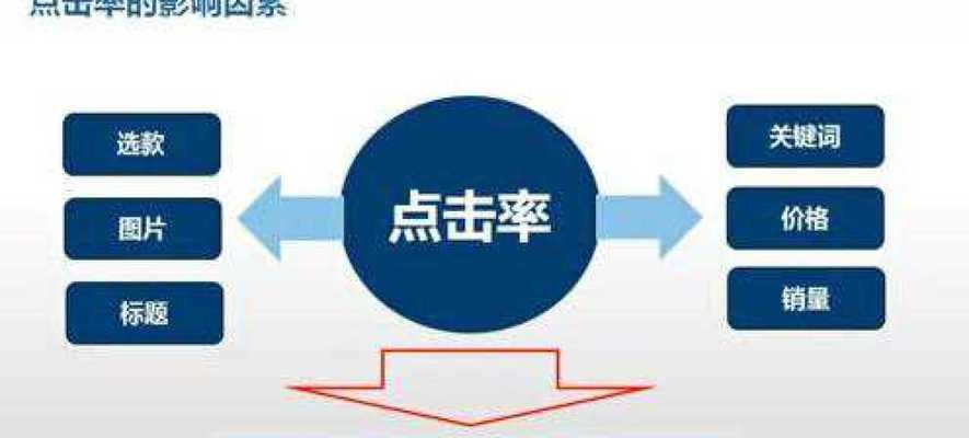 从用户、内容和技术三个维度出发，全面分析网站的优劣（从用户、内容和技术三个维度出发）