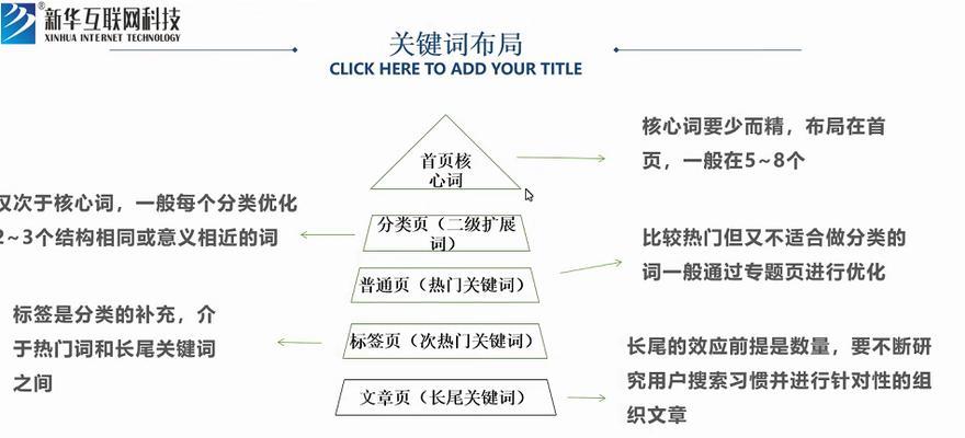 网站结构规划与密度值（优化你的网站）