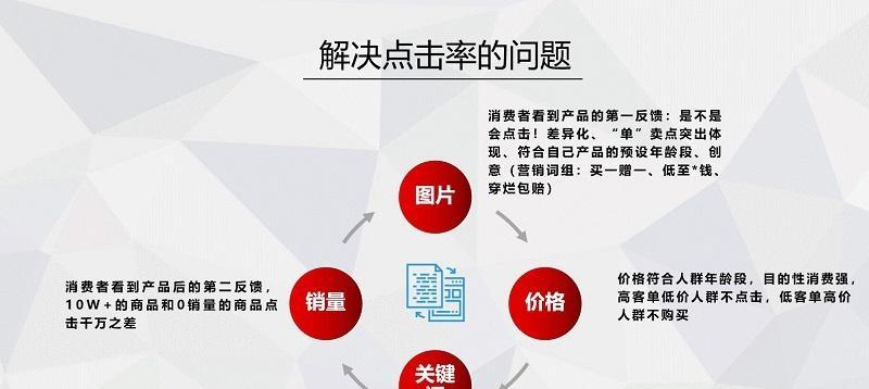 长尾词竞争程度优化等级建立（如何根据长尾词竞争程度制定SEO优化等级）