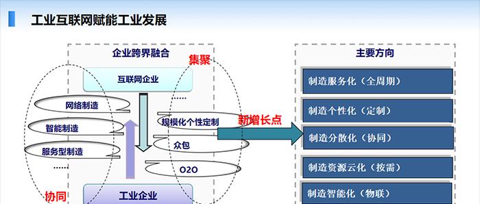 无排名工业网站优化攻略（提高工业网站排名的15种有效方法）