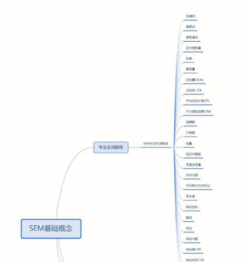 SEM搜索推广，如何让你的企业脱颖而出（掌握SEM搜索推广的关键技巧）